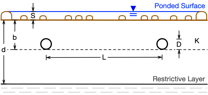 Kirkham coefficient reference diagram